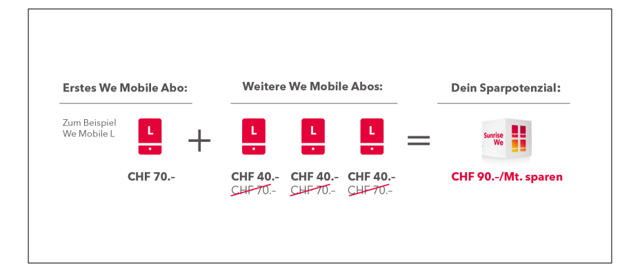 Aurora_WeMobile_Explanation_Young