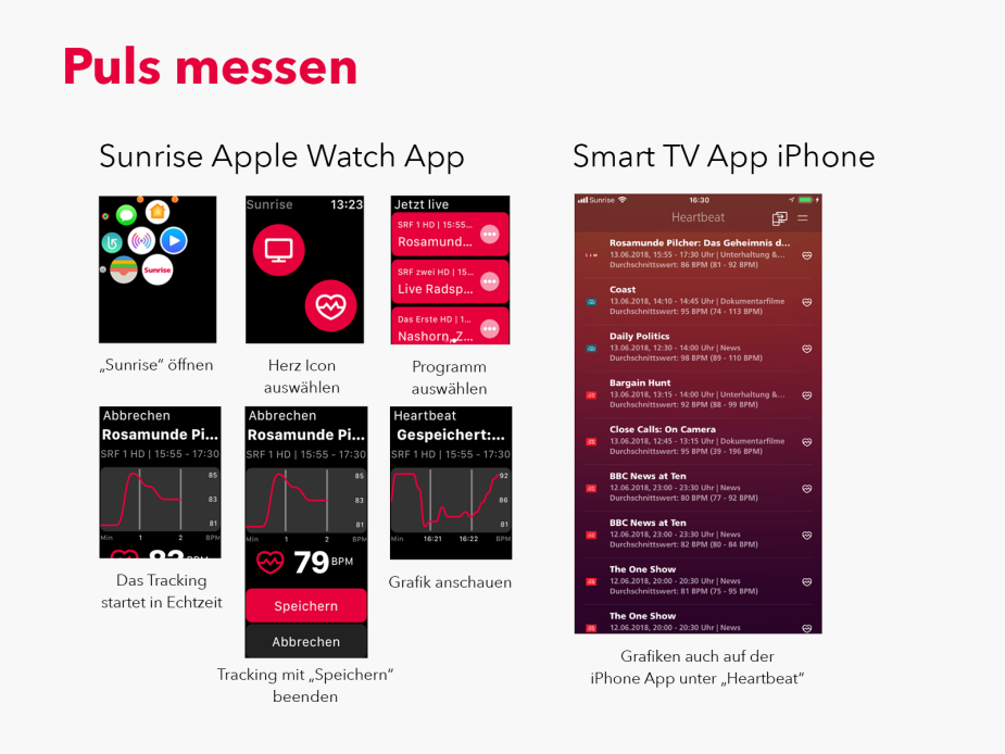 Puls-messen