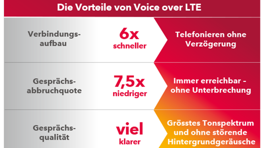 VoLTE_DE