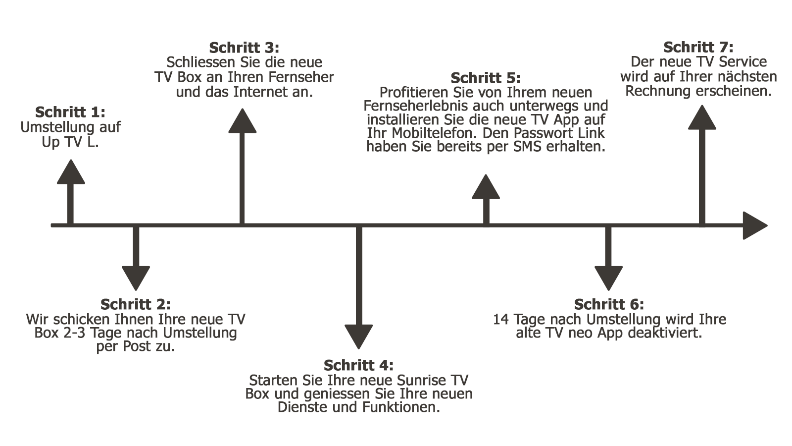 2304_OTT_Timeline_DE