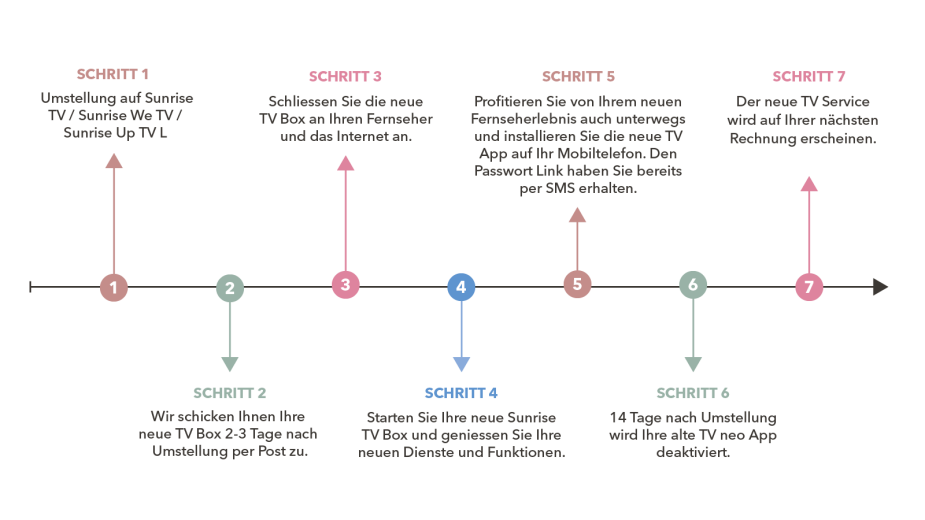 2307_OTT_Timeline_DE_v3