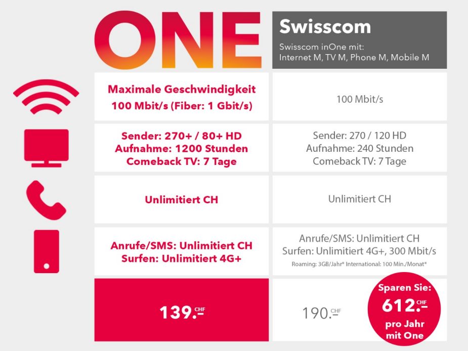 de_image_1600x1200_sunrise_one_comparison_to_swisscom