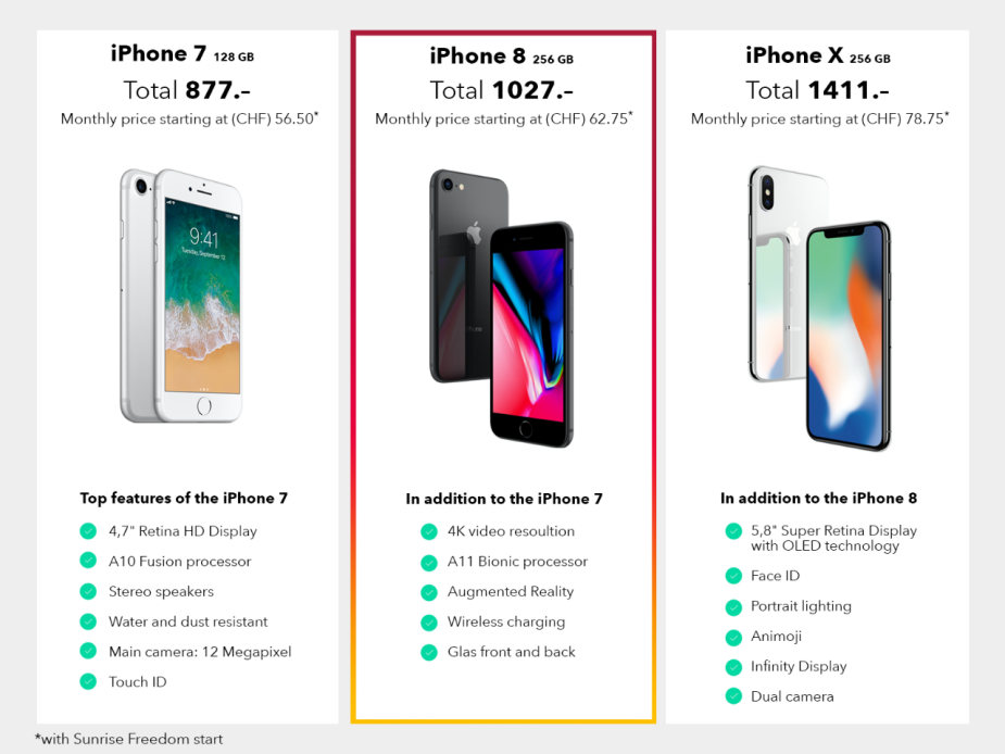 en_Comparison_iPhone8_Push