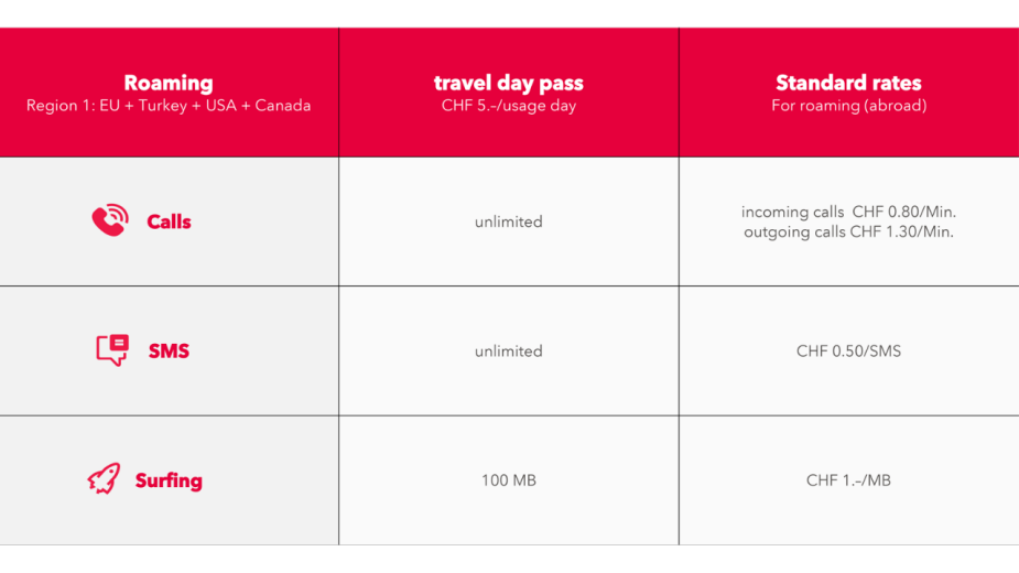 Sunrise travel day pass