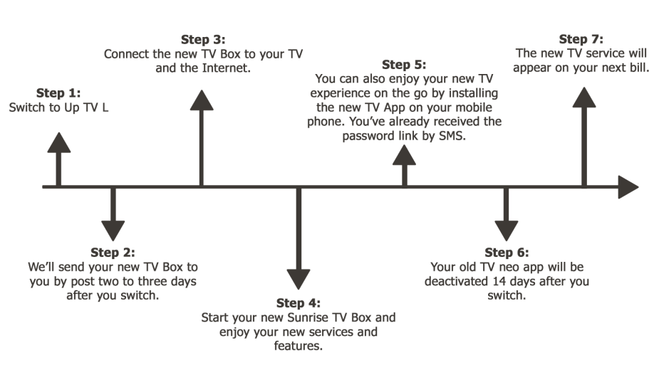 2304_OTT_Timeline_EN