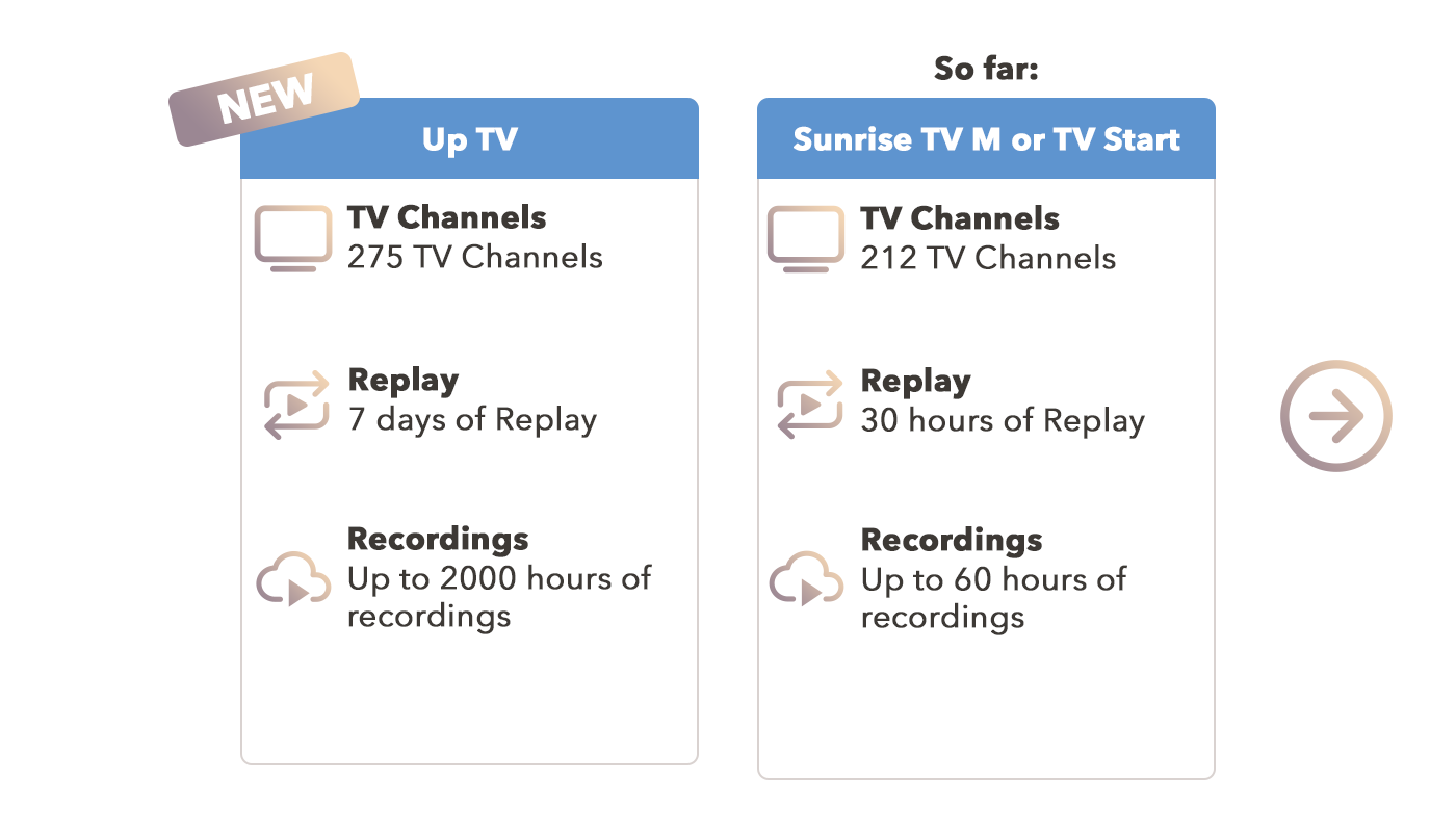 TV_M_TV_Start_V3_EN