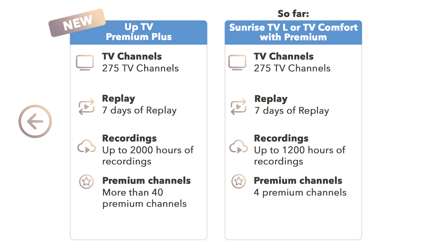 TV_L_TV_ComfortPremium_V3_EN