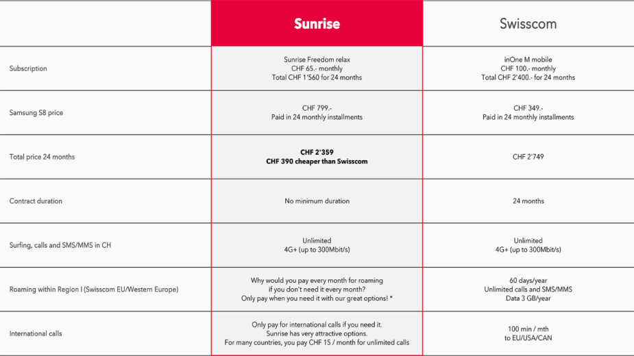 en_Sunrise_Swisscom_Comparison_image_1600_900