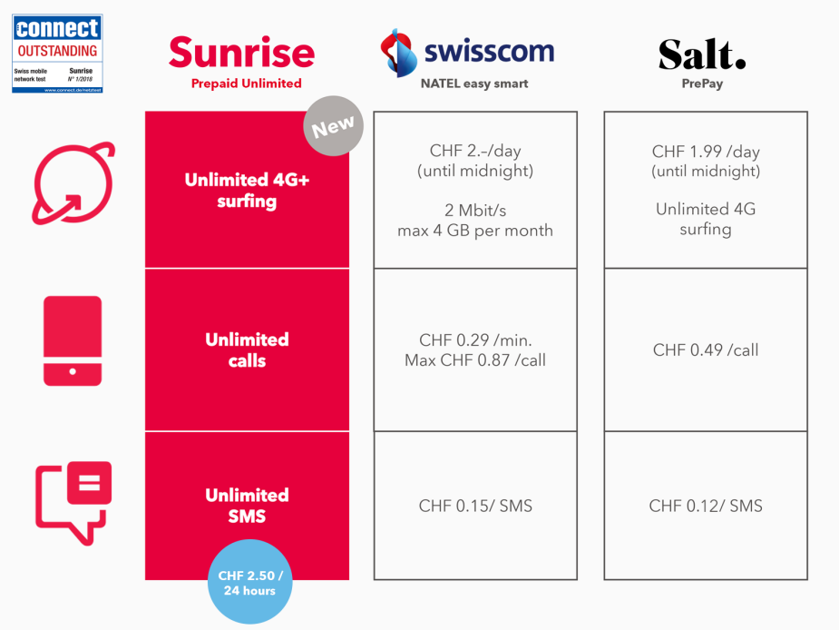 en_prepaid_unlimited_company_comparison_image_1600x1200