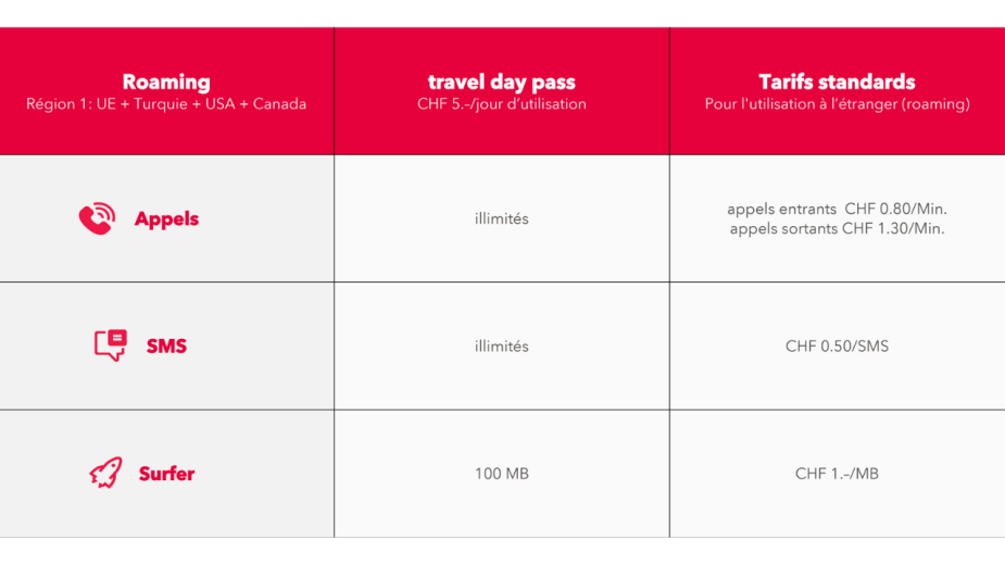 Sunrise travel day pass