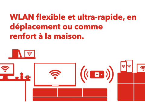 Internet mobile avec la 5G – en déplacement et à la maison | Sunrise