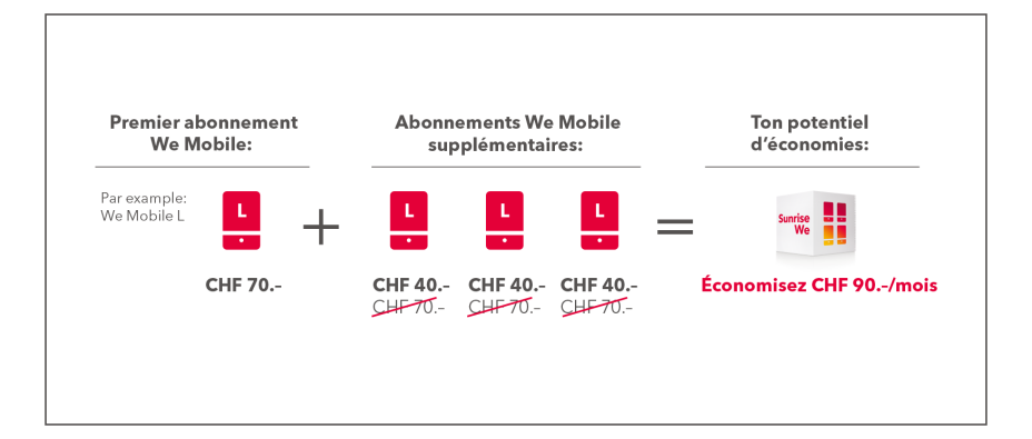 Aurora_WeMobile_Explanation_Young_FR