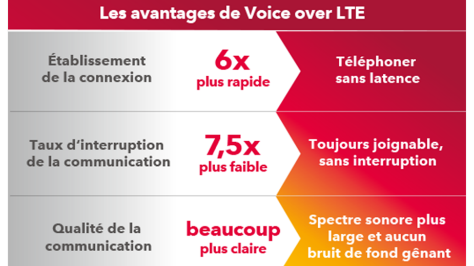 VoLTE_FR