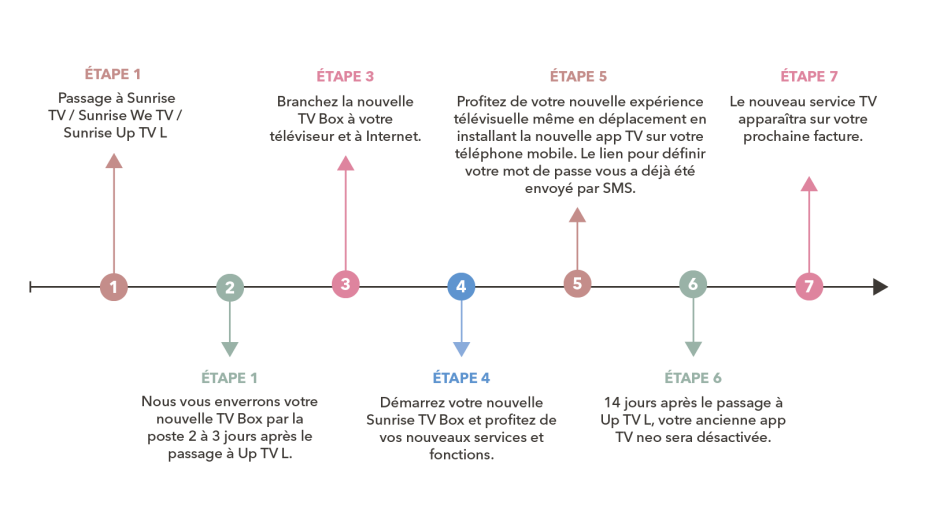 2307_OTT_Timeline_FR_v1