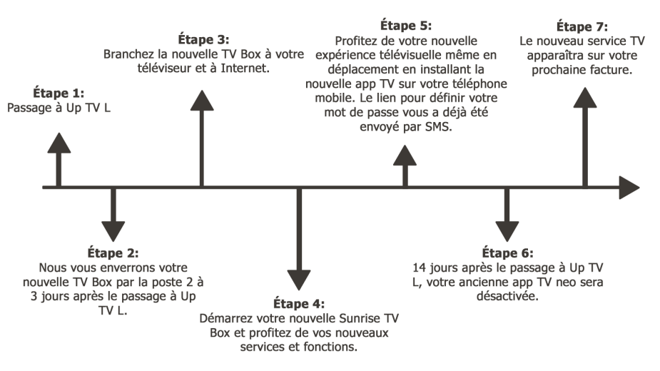 2304_OTT_Timeline_FR