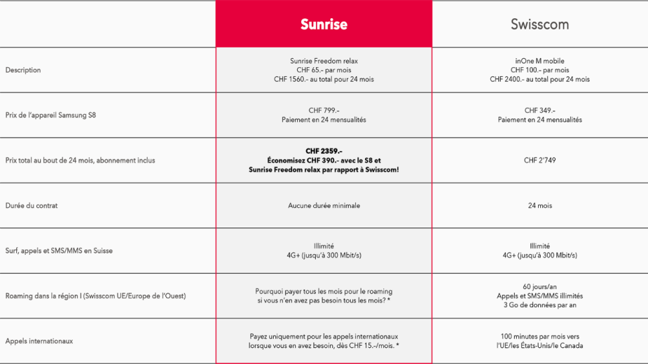 fr_Sunrise_Swisscom_Comparison_image_1600_900