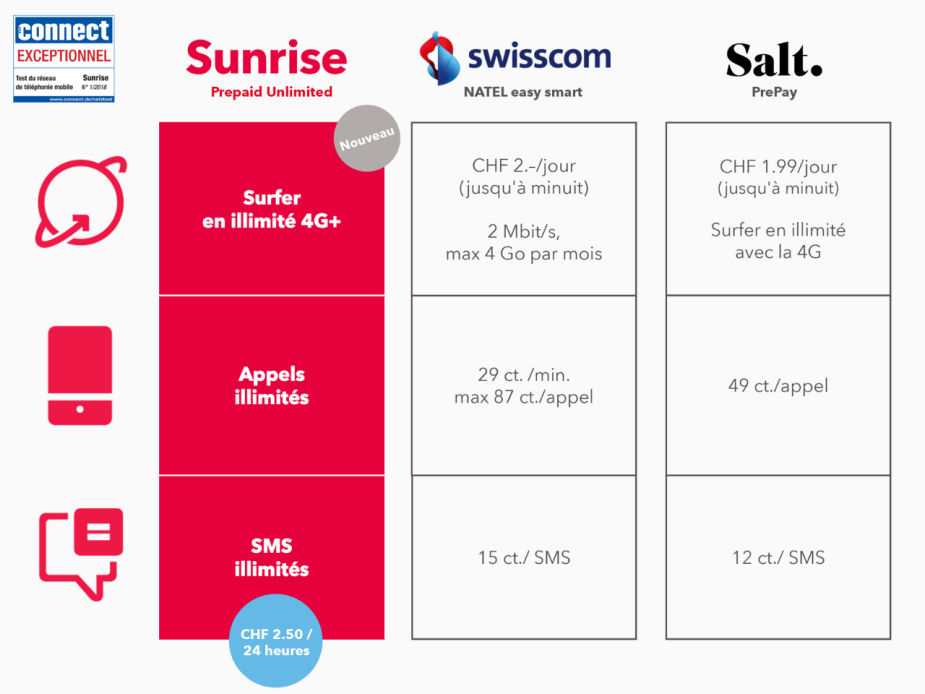 fr_prepaid_unlimited_company_comparison_image_1600x1200