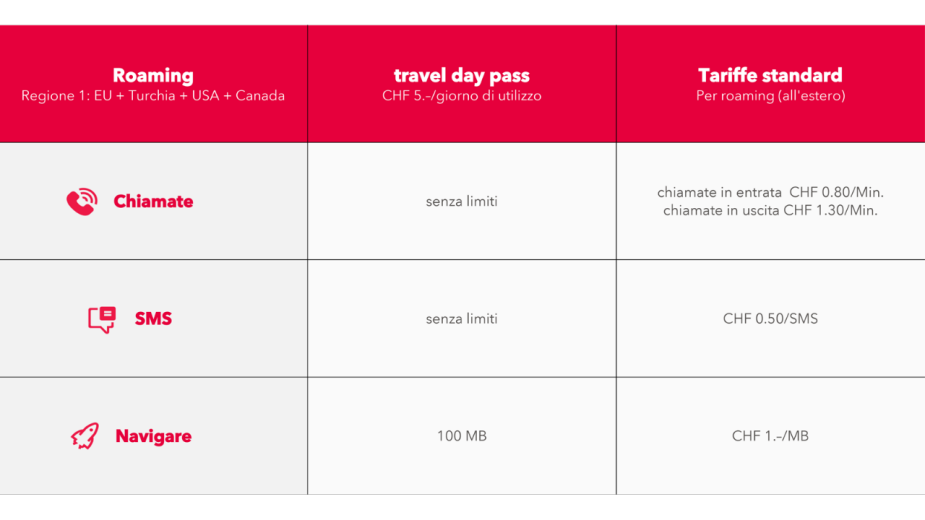 Sunrise travel day pass