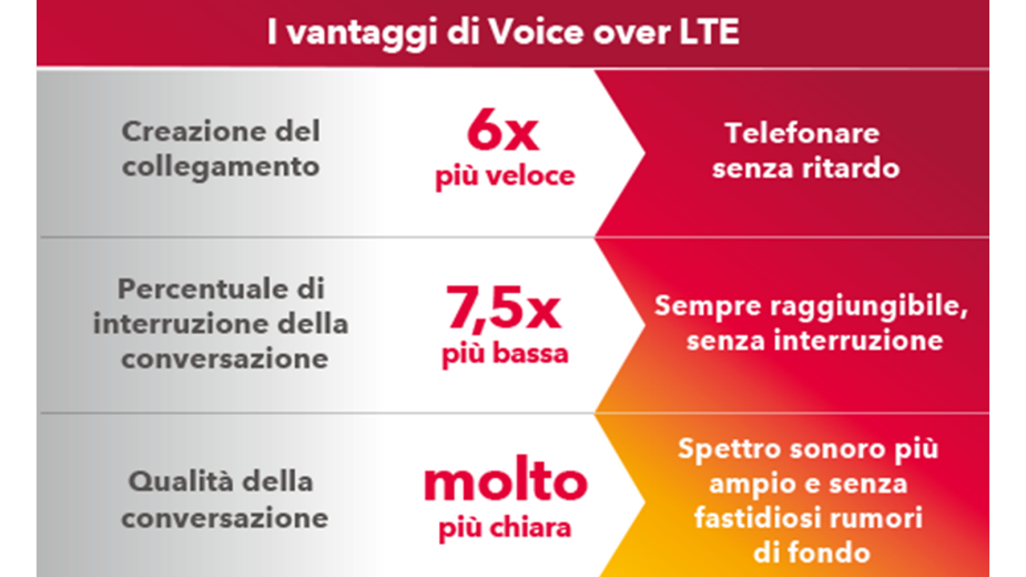 VoLTE_IT