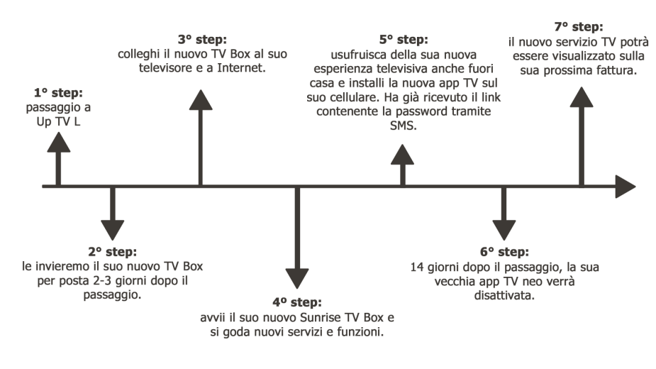 2304_OTT_Timeline_IT