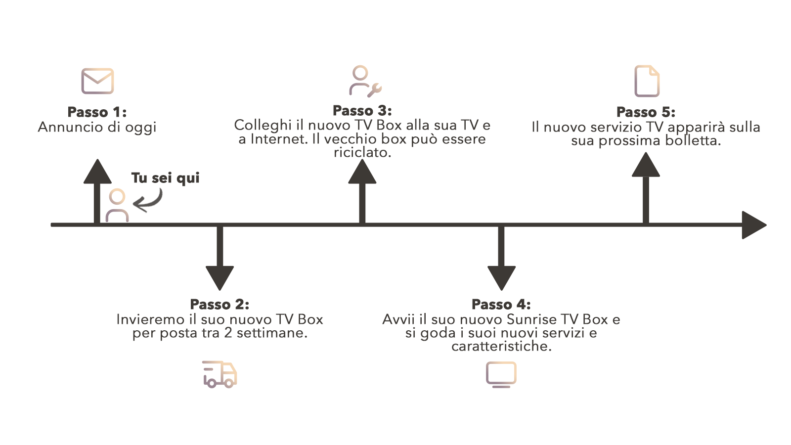 Timeline_LP_IT