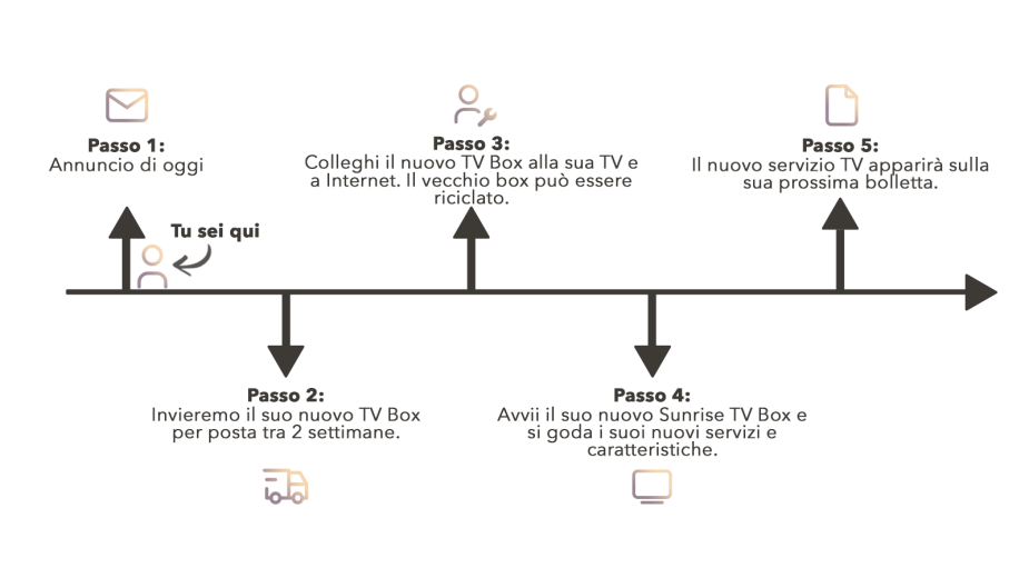 Timeline_LP_IT