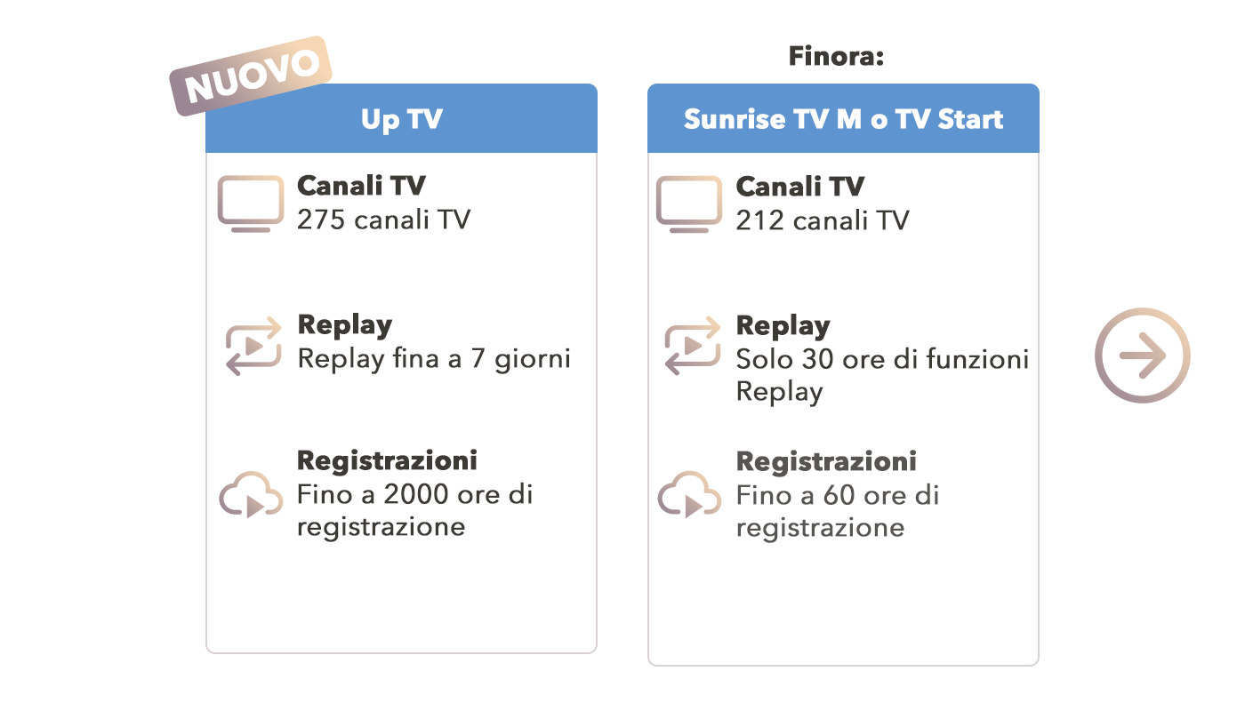 TV_M_TV_Start_V3_IT