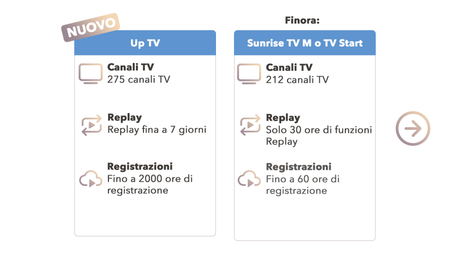 TV_M_TV_Start_V3_IT