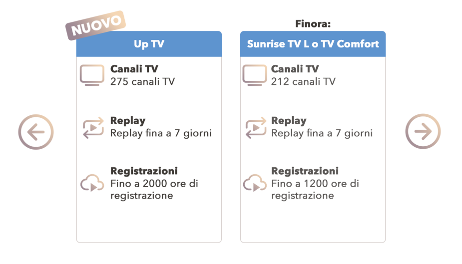TV_L_TV_Comfort_V3_IT