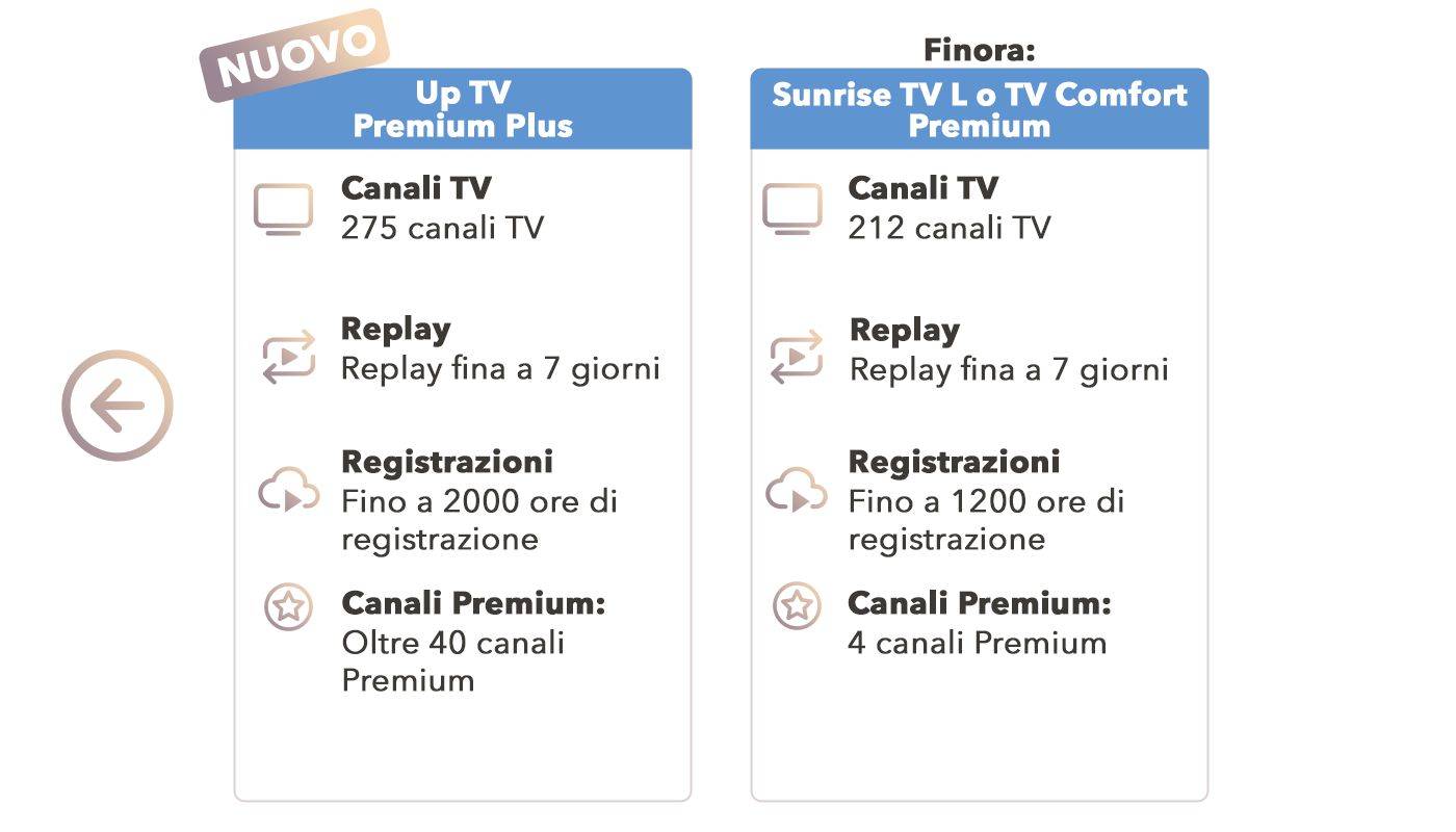 TV_L_TV_ComfortPremium_V3_IT