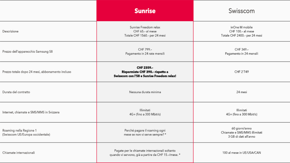 it_Sunrise_Swisscom_Comparison_image_1600_900