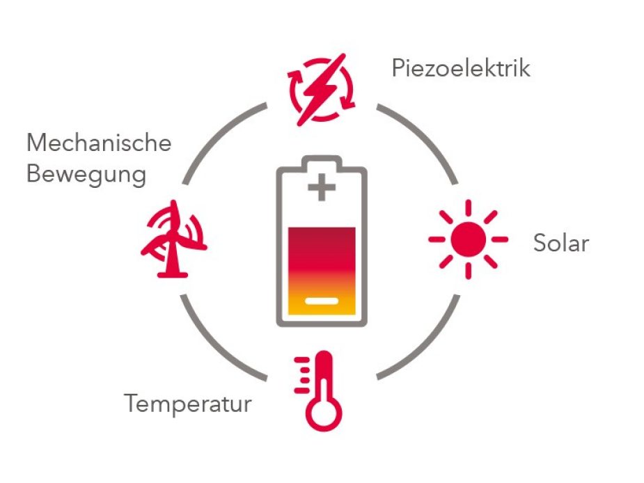 5G-IOT-Energy-Harvesting_750x563