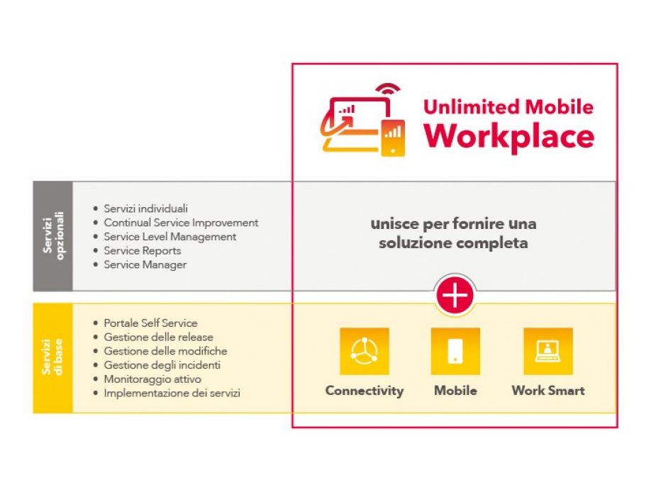 Grafik_Unlimited_Mobile_Workplace_750x563px_IT